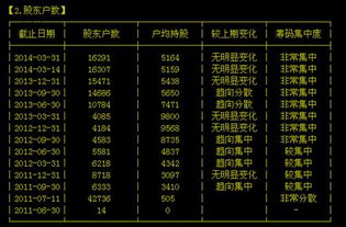 股本扩张倍数是不是数字越高越好