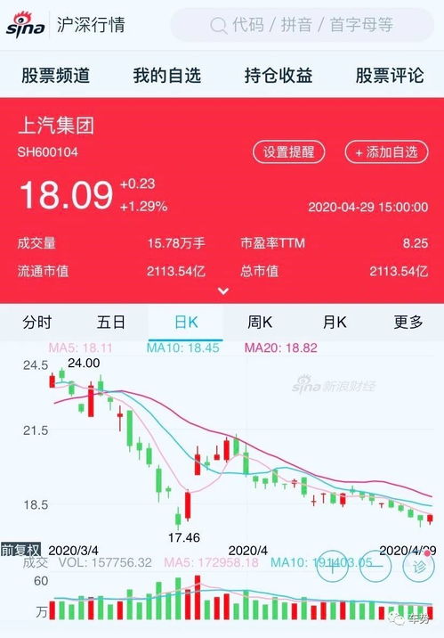 上汽汽车股票股吧