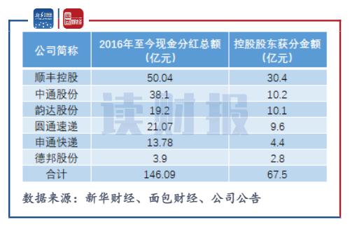 快递上市公司有哪些