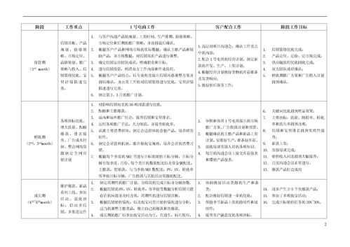 1号电商代运营计划方案下载 Word模板 爱问共享资料 