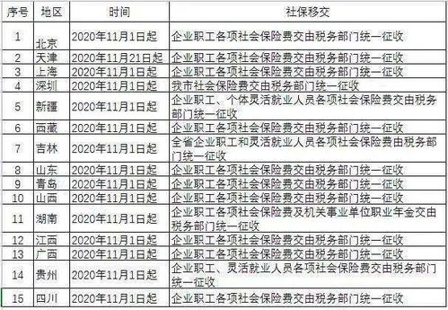 公司11年多交了企业所得税，12年收到了税局退回的多交的税款，怎么做账？