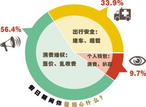 逾八成受访者盼五一恢复七天假 因带薪休假没落实