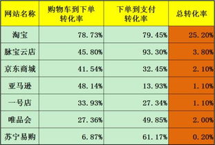 脉宝云是由谁创办的，哪一年正式上市，前身是什么行业