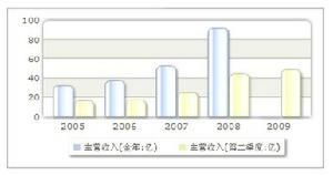 金牛能源、水井坊、福日电子、界龙实业未来走势如何？