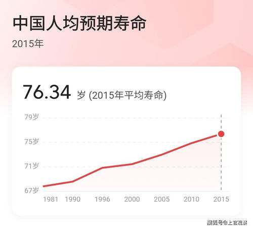 阿丽米罕是中国最长寿的人之一,活了136年,人最多能活多少年