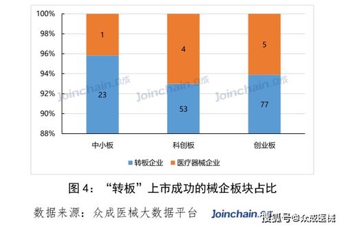 新三板企业如果转板成功、原有的股票升值空间大吗?谢谢！