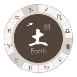 Anna占星 怎样从星盘来看一个人聪不聪明,会不会说话 