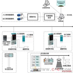 停车场系统的解决方案(湖南城区停车场管理系统设计)