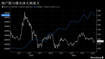 地产股走强,说明房地产市场是什么趋势？