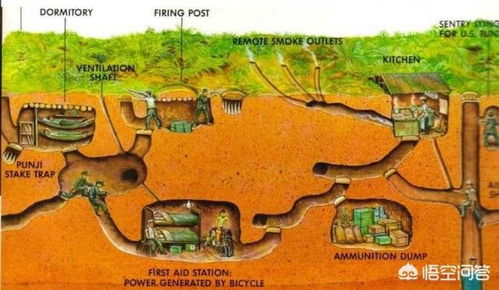 越战地道内部结构是怎样的