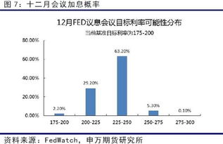 个人投资黄金期货风险控制有哪些