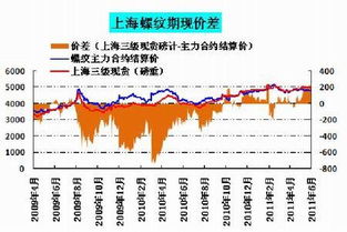 期货、现货市场今天怎么了？？？？