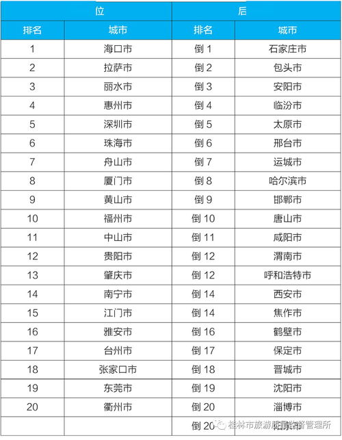最新通报 4月排名公布,桂林居全国第四名