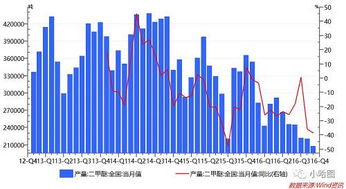 国内生产甲醇汽油的企业有哪些，有产量和产能数据吗