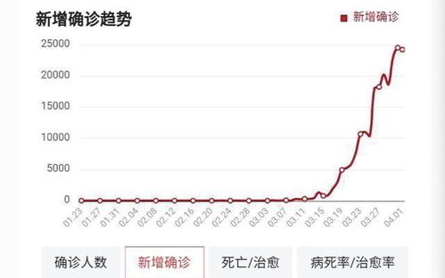 为何全球感染美国肺炎的人数如此之多