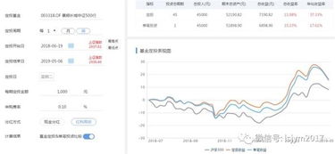 现在大盘3000多点了还可以基金定投么