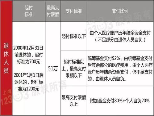 温州医保个人交要多少钱一个月(127元的百万医疗保险)