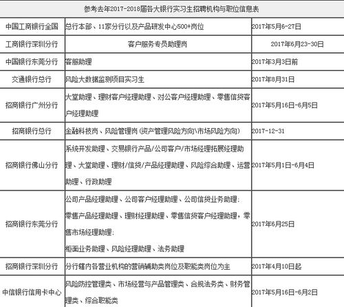 2019银行实习生招聘的机构和岗位有哪些 