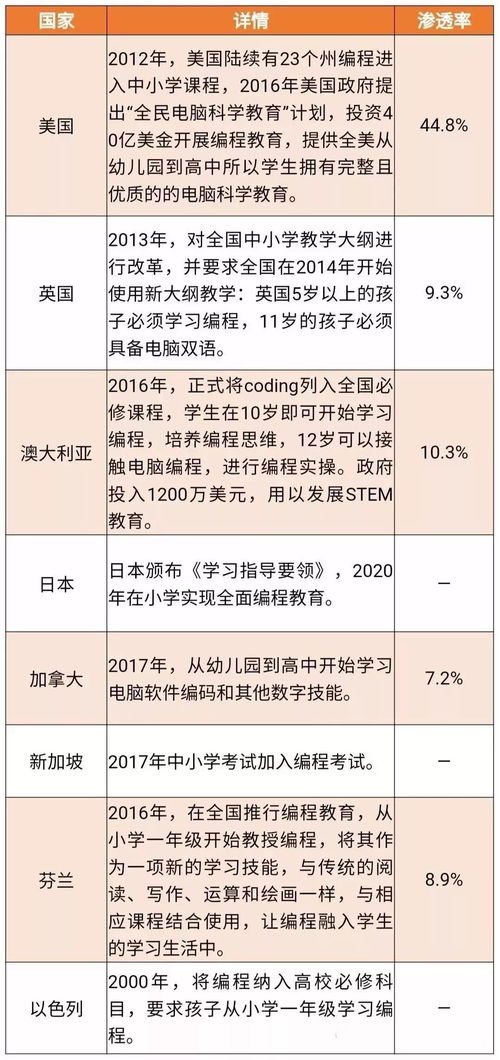 少儿编程培养五大核心能力,为孩子的人生加分