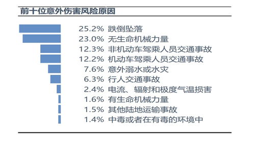 燃气保险有必要购买吗(然气有必要买保险吗)