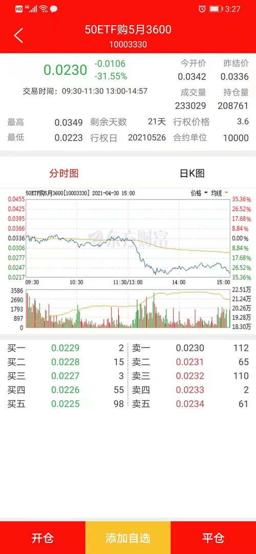 50ETF用证券帐戸可以买吗