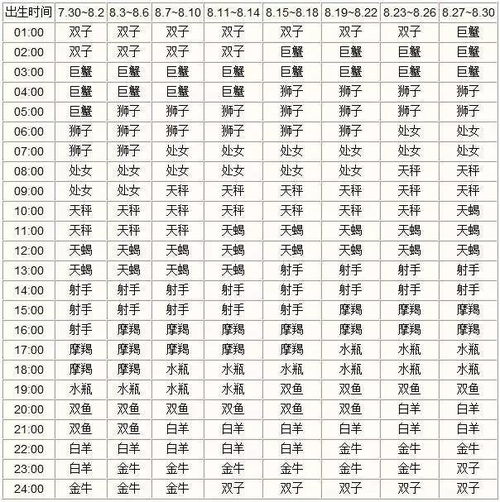 如何测出自己的上升星座 怎么测自己上升星座