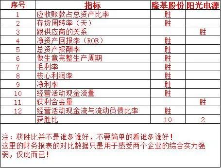 阳光电源股分有限公司待遇如何