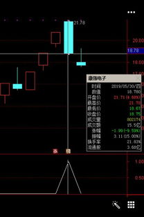 求各们高手,帮忙写个通达信预警公式,谢谢 