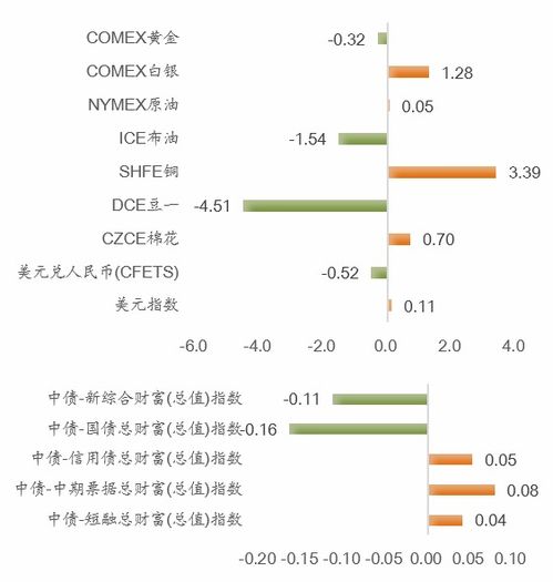 发说说格式