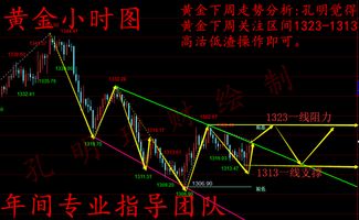 孔明理财 2.10 2.11周评,多重因素决定黄金的命运,下周走势分析