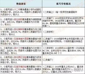 小升初家长必看 2018年最全升学信息及小摇号汇总分析,为您孩子的升学助 