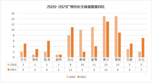 2021年,买房看哪里 广州楼市最强 潜力版块 大盘点