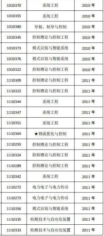 博士读了18年还没毕业 学校终于发布退学处理公示