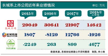 四川圣达这支股票走势怎么样?