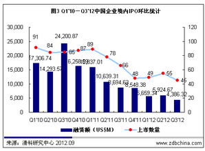 企业为什么选择创业板上市