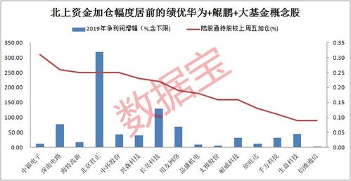 我看网上都说分出几百万股 想问下 百分之百股权 大概等于多少股？