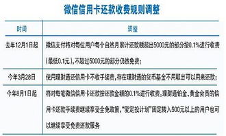 万分之四买100股收多少手续费?有最低收费么