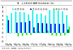 一二三产业分别是什么