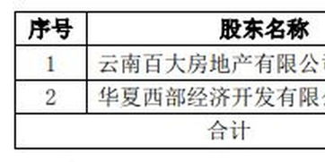 我投资公司收购了某公司40%的股权怎样做账？