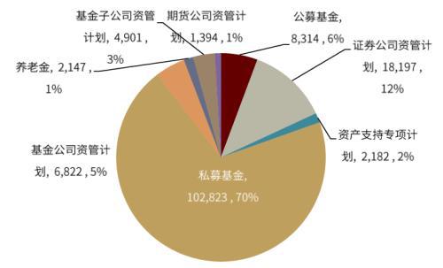 证券公司职业规划