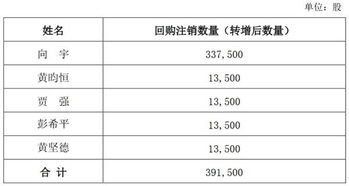 股票费用真能做到万4吗?