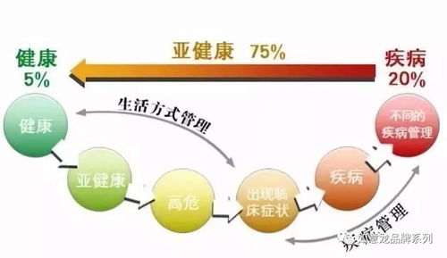 亚健康状态常见的几大表现,你中招了吗