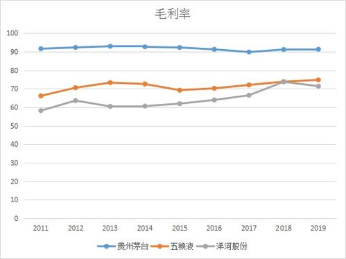 000858 五粮液股票的发行价为多少啊