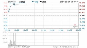 天地源股票会涨吗？