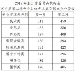 高考学校录取分数线，各省高考分数线持续发布