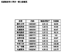 十大新兴产业有哪些？