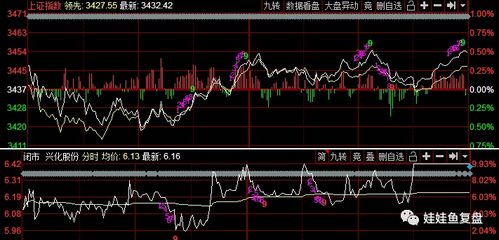 谁知道股票中K线 反弹 空 是什么意思