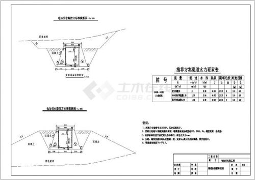 引水渠设计施工要点解析