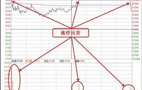 N股的涨停价怎么是十万