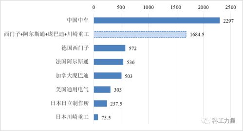 中车信息技术有限公司工资怎么样